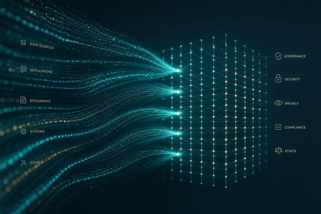 Governed enterprise AI and automation strategy session at Origin Digital